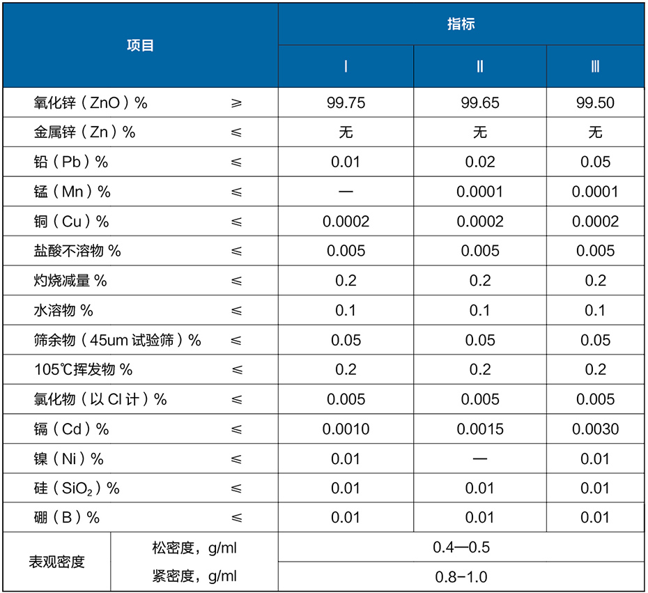 软磁铁氧体专用氧化锌