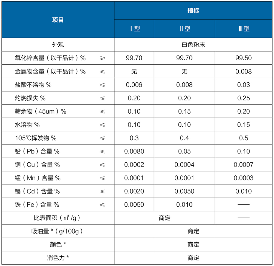 产品执行标准