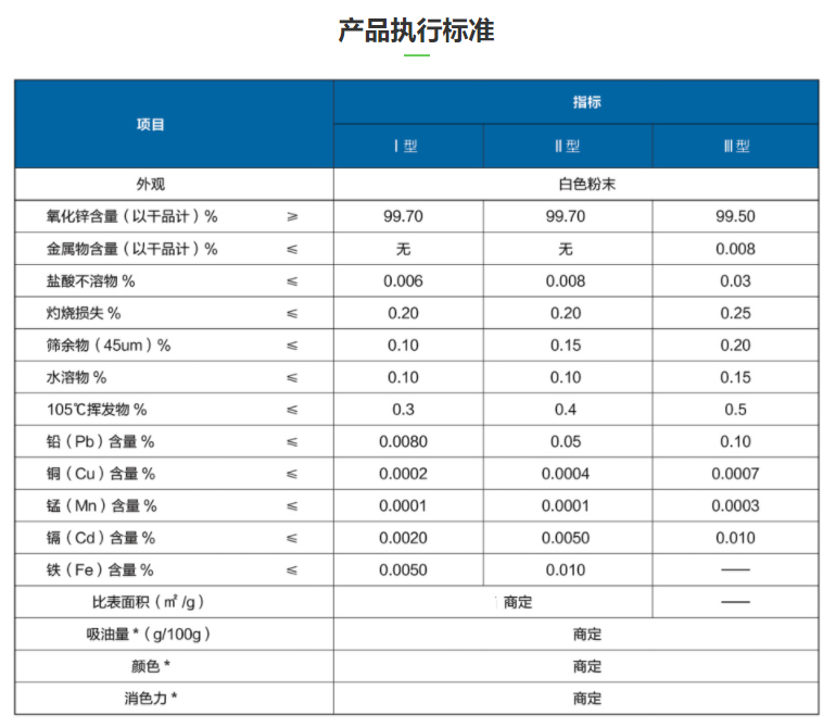 奥龙锌业技术指标