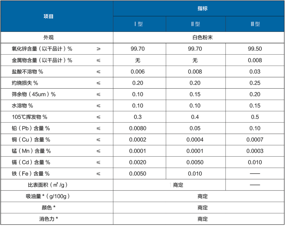 产品执行标准