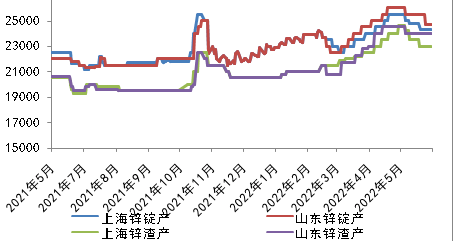 潍坊奥龙锌业