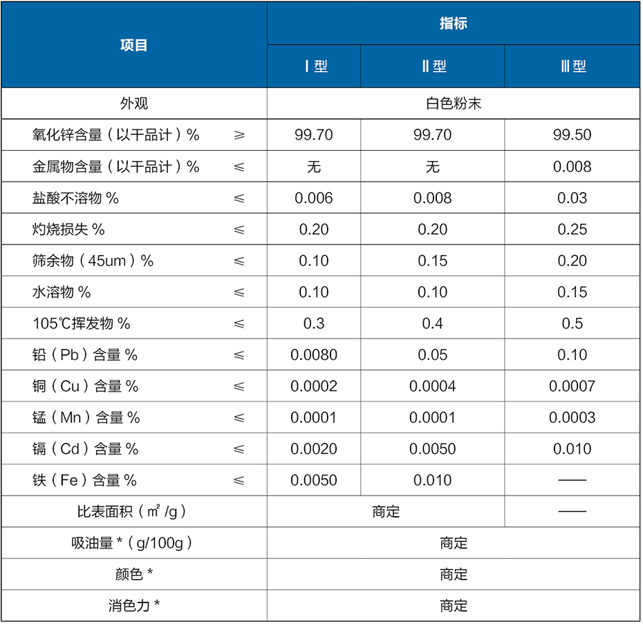 复合肥专用氧化锌