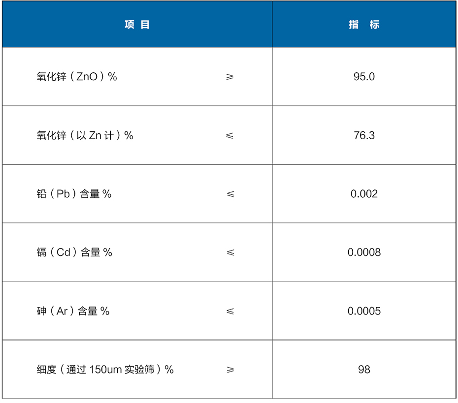 饲料添加剂专用氧化锌