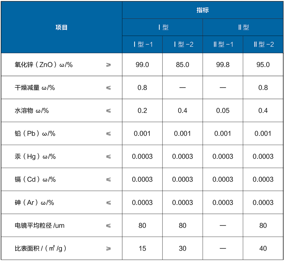 化妆品专用氧化锌